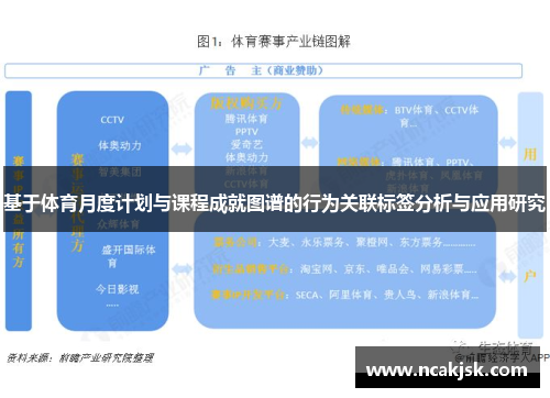 基于体育月度计划与课程成就图谱的行为关联标签分析与应用研究